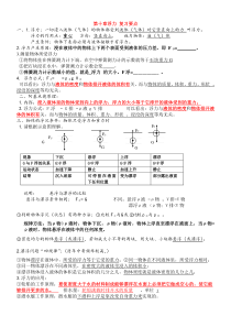 浮力-知识点考点总结