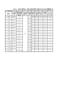 水库回水计算表