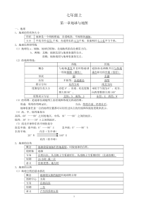 初中地理会考必考知识点汇总