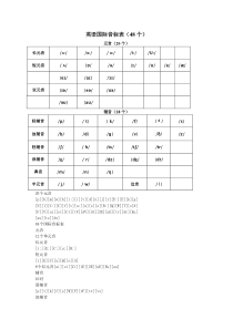 英语国际音标表及发音规则[1]