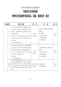 特种作业实际操作培训设备设施场地要求