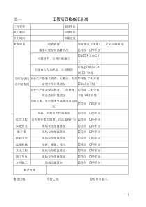 建筑安全及扬尘检查表