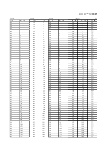 2010-2017年河南省高考一分一段表(理科)