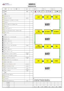 标准化操作SOS