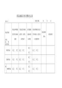 医院药品储备定期评估、分析报告与改进措施