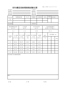 EDTA标定记录