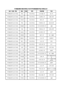 2019中国建设银行股份有限公司在京单位拟接收毕业生情况