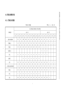 劳动力计划及曲线图20150708