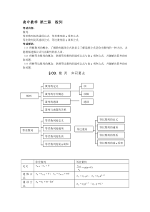 高中数学数列知识点解析