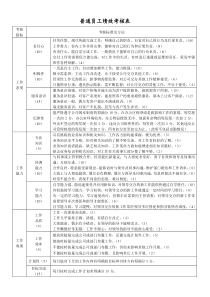 办公室文员绩效考核