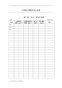 公司员工绩效评分汇总表精品篇