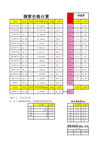 2019铜管安装计算价格表