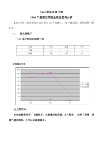 2016年第三季度虫鼠害趋势分析