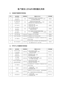 客户服务人员KPI绩效量化考核