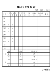 住宅销售周报表