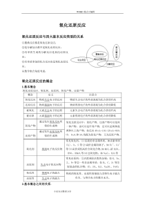 氧化还原反应知识点总结