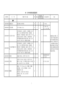 国家初中体育器材设备配备要求