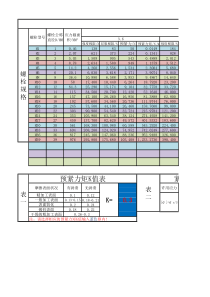 常用螺栓屈服强度预紧力计算程序及对照表