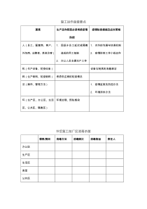 10表单九企业复工相关表格二