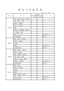 厨房卫生检查表