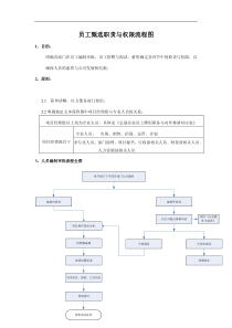 公司员工招聘与流程图