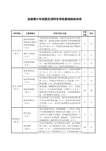 全国青少年校园足球特色学校复核指标体系