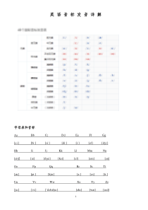 英语音标表