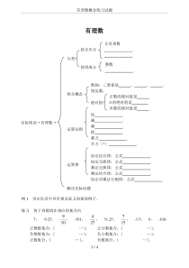 有理数概念练习试题