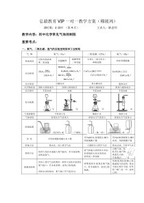 初中化学常见气体的制取