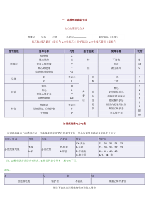 电缆型号说明