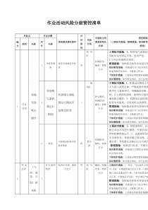 木器家俱行业作业活动风险分级管控清单