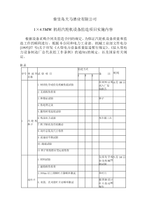 汽轮机设备监造实施表