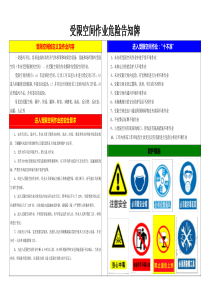 受限空间作业危险告知牌