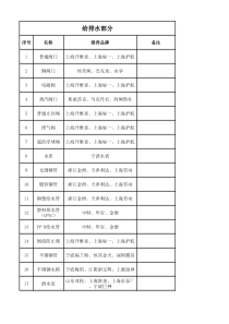 宁波建筑 水暖电安装品牌推荐