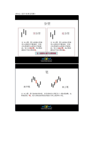 史上最全的缠论图解