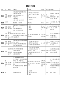 各类维生素对比