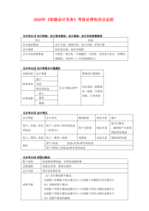 2020年《初级会计实务》考前必背知识点总结