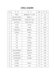 主要加工设备清单