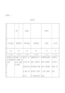 评委用表-面试评分表