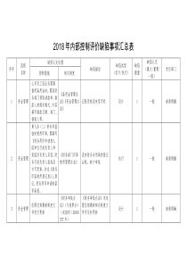 内部控制评价缺陷事项汇总表