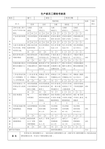 生产部员工绩效考核表