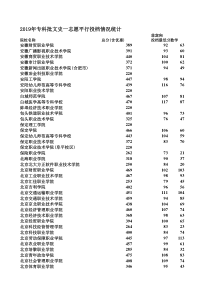 2019年河北高考专科文史一志愿提档线