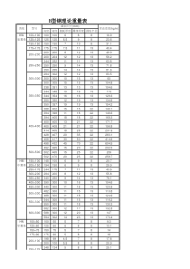 H型钢理论重量表