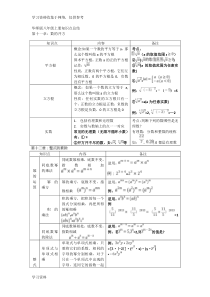 最新华东师大版八年级数学上册知识点总结