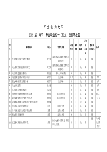 电缆局部放电