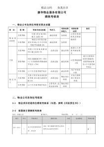 物业管理绩效考核表