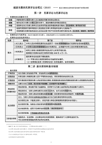 超级完整的民事诉讼法笔记