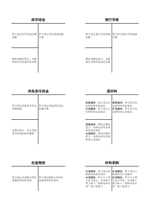 会计科目表借贷方内容