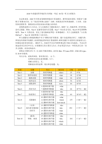 2020年普通高等学校招生全国统一考试(全国卷II)听力部分分析报告