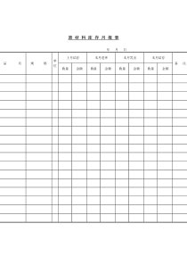原材料库存月报告表
